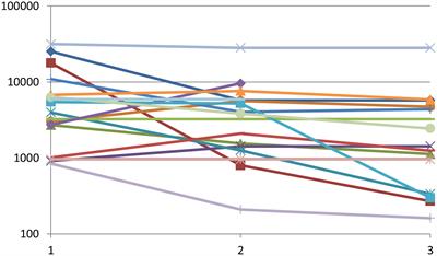 Efficacy and safety of temozolomide in the treatment of aggressive pituitary neuroendocrine tumours in Spain